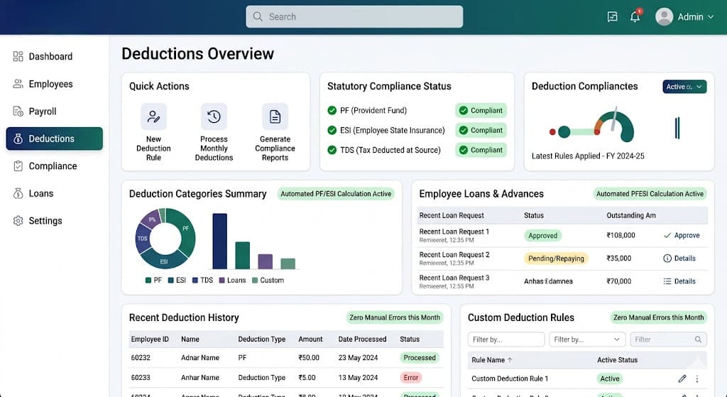SMART DEDUCTION MANAGEMENT